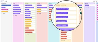 Task analysis on Dovetail