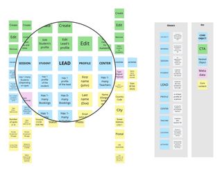 Final output of the object mapping workshop