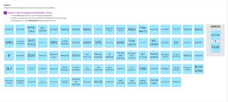 Noun foraging from object mapping workshop