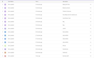 Lists of item names used to declare custom